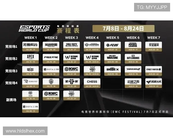 《全球电竞赛事再掀热潮 战队阵容重组备战新赛季挑战》