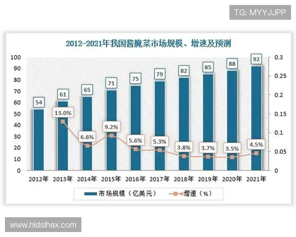 《电竞行业未来发展趋势分析：技术创新与赛事生态的深度融合》